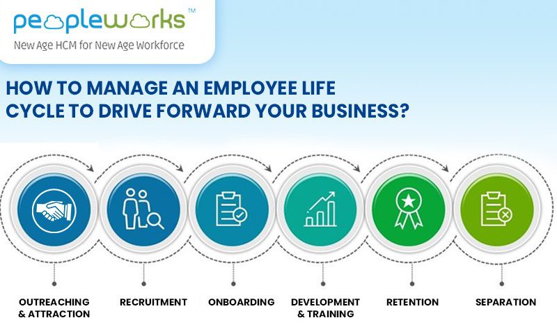 EMPLOYEE LIFE CYCLE TO DRIVE FORWARD YOUR BUSINESS